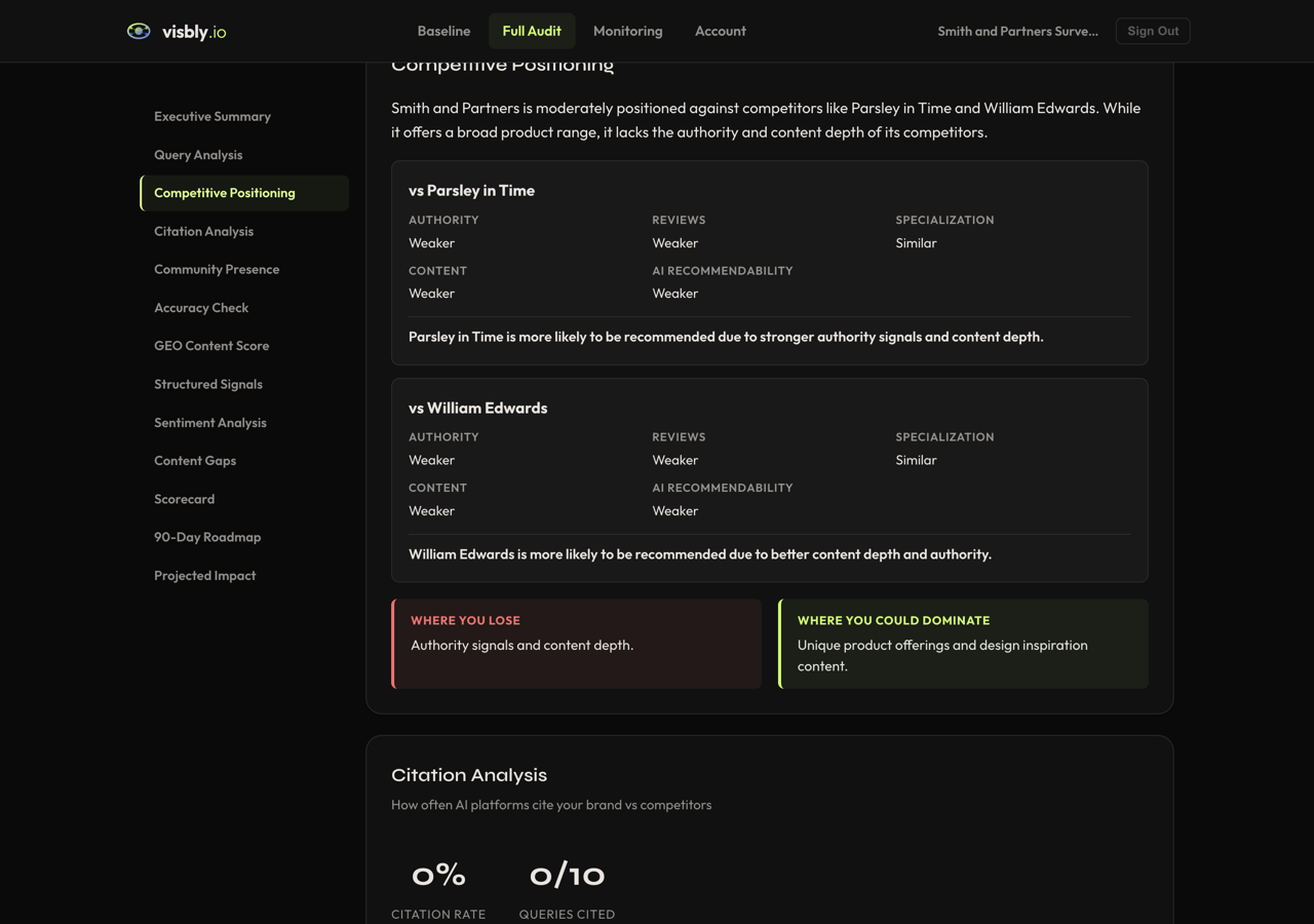 Competitive positioning analysis in Visbly portal